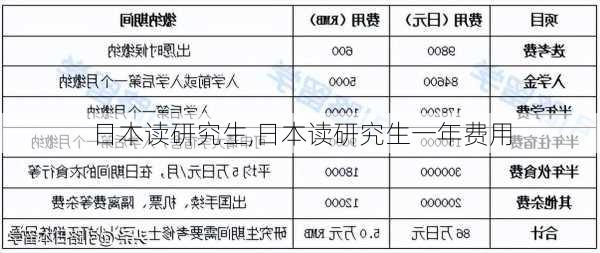 日本读研究生,日本读研究生一年费用