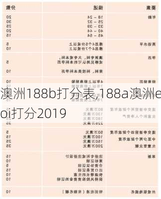 澳洲188b打分表,188a澳洲eoi打分2019