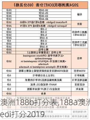 澳洲188b打分表,188a澳洲eoi打分2019