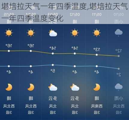 堪培拉天气一年四季温度,堪培拉天气一年四季温度变化