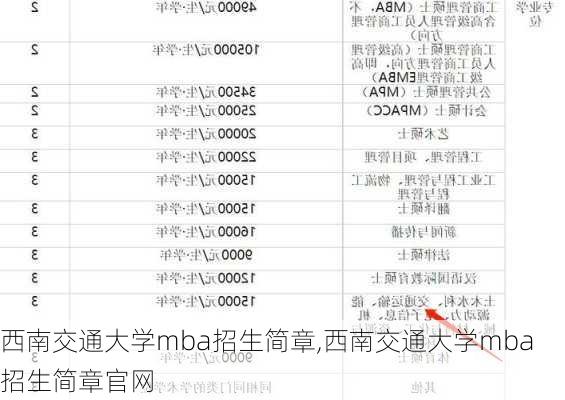 西南交通大学mba招生简章,西南交通大学mba招生简章官网