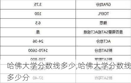 哈佛大学分数线多少,哈佛大学分数线多少分