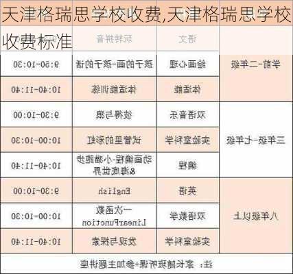 天津格瑞思学校收费,天津格瑞思学校收费标准