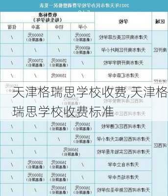 天津格瑞思学校收费,天津格瑞思学校收费标准