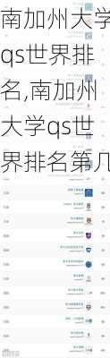 南加州大学qs世界排名,南加州大学qs世界排名第几