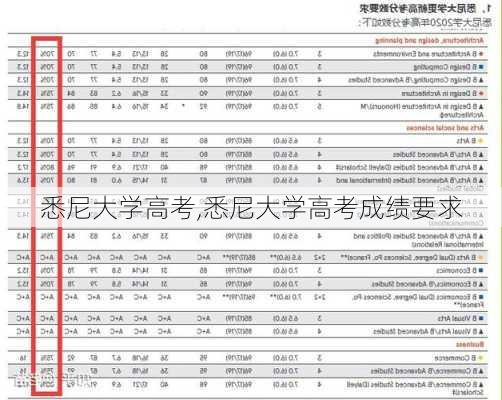 悉尼大学高考,悉尼大学高考成绩要求