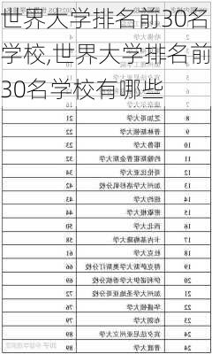 世界大学排名前30名学校,世界大学排名前30名学校有哪些