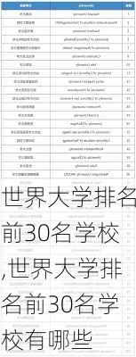 世界大学排名前30名学校,世界大学排名前30名学校有哪些