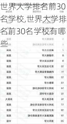 世界大学排名前30名学校,世界大学排名前30名学校有哪些