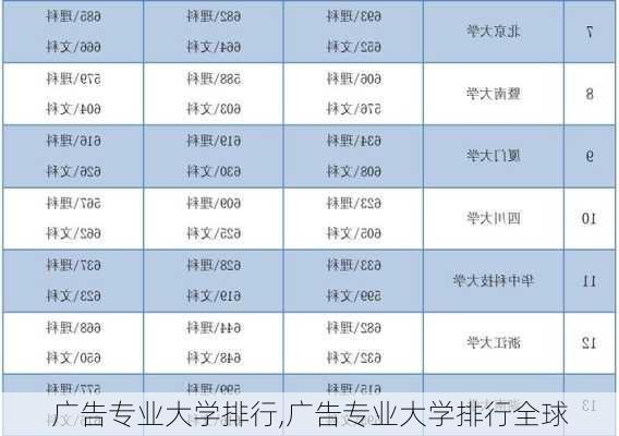 广告专业大学排行,广告专业大学排行全球