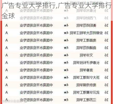 广告专业大学排行,广告专业大学排行全球