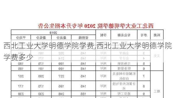 西北工业大学明德学院学费,西北工业大学明德学院学费多少