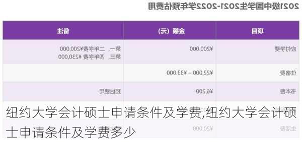 纽约大学会计硕士申请条件及学费,纽约大学会计硕士申请条件及学费多少