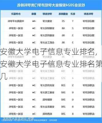 安徽大学电子信息专业排名,安徽大学电子信息专业排名第几