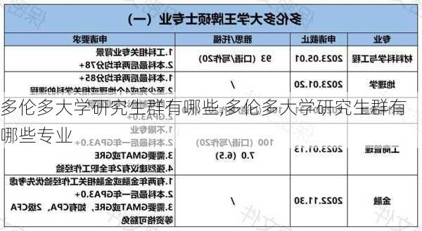 多伦多大学研究生群有哪些,多伦多大学研究生群有哪些专业