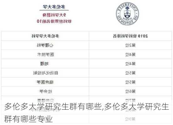 多伦多大学研究生群有哪些,多伦多大学研究生群有哪些专业