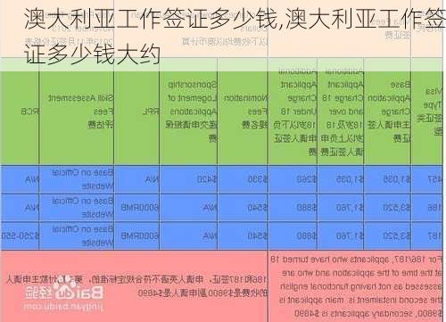 澳大利亚工作签证多少钱,澳大利亚工作签证多少钱大约