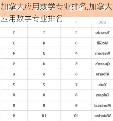 加拿大应用数学专业排名,加拿大应用数学专业排名