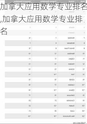 加拿大应用数学专业排名,加拿大应用数学专业排名