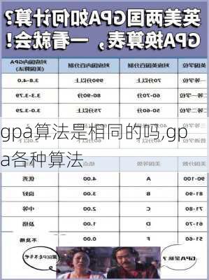 gpa算法是相同的吗,gpa各种算法