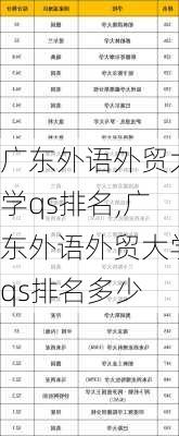 广东外语外贸大学qs排名,广东外语外贸大学qs排名多少