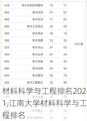 材料科学与工程排名2021,江南大学材料科学与工程排名