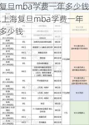 复旦mba学费一年多少钱,上海复旦mba学费一年多少钱