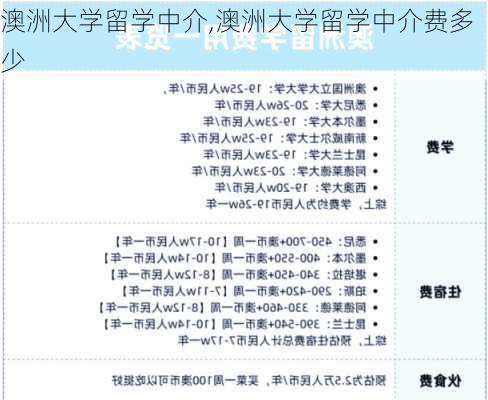 澳洲大学留学中介,澳洲大学留学中介费多少