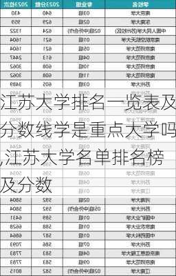 江苏大学排名一览表及分数线学是重点大学吗,江苏大学名单排名榜及分数