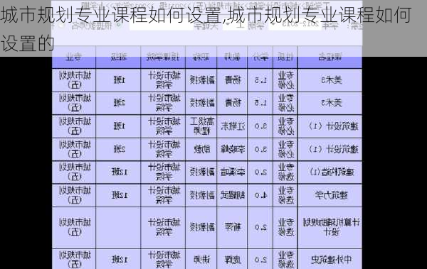 城市规划专业课程如何设置,城市规划专业课程如何设置的