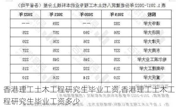 香港理工土木工程研究生毕业工资,香港理工土木工程研究生毕业工资多少