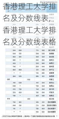 香港理工大学排名及分数线表,香港理工大学排名及分数线表格