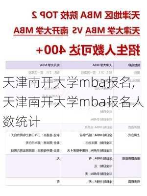 天津南开大学mba报名,天津南开大学mba报名人数统计