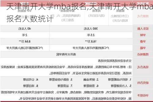 天津南开大学mba报名,天津南开大学mba报名人数统计