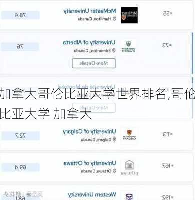 加拿大哥伦比亚大学世界排名,哥伦比亚大学 加拿大