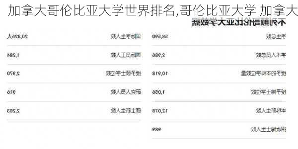 加拿大哥伦比亚大学世界排名,哥伦比亚大学 加拿大