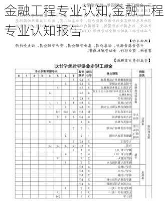 金融工程专业认知,金融工程专业认知报告