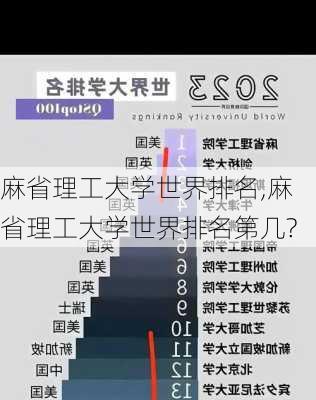 麻省理工大学世界排名,麻省理工大学世界排名第几?