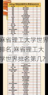 麻省理工大学世界排名,麻省理工大学世界排名第几?