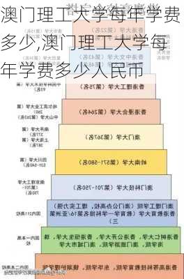 澳门理工大学每年学费多少,澳门理工大学每年学费多少人民币