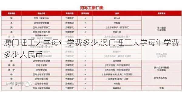 澳门理工大学每年学费多少,澳门理工大学每年学费多少人民币