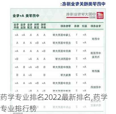 药学专业排名2022最新排名,药学专业排行榜