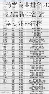 药学专业排名2022最新排名,药学专业排行榜