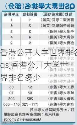 香港公开大学世界排名qs,香港公开大学世界排名多少