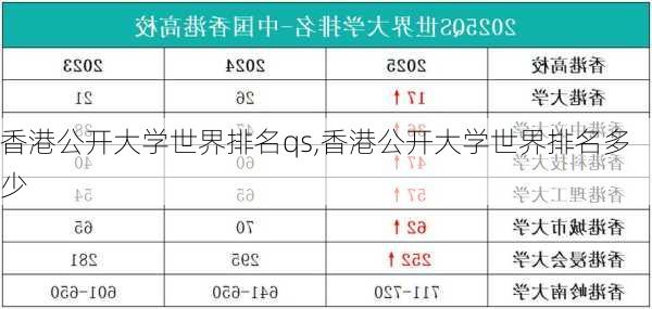 香港公开大学世界排名qs,香港公开大学世界排名多少