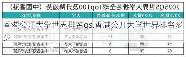 香港公开大学世界排名qs,香港公开大学世界排名多少