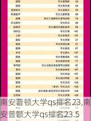 南安普顿大学qs排名23,南安普顿大学qs排名23.5