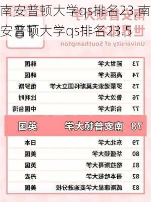 南安普顿大学qs排名23,南安普顿大学qs排名23.5