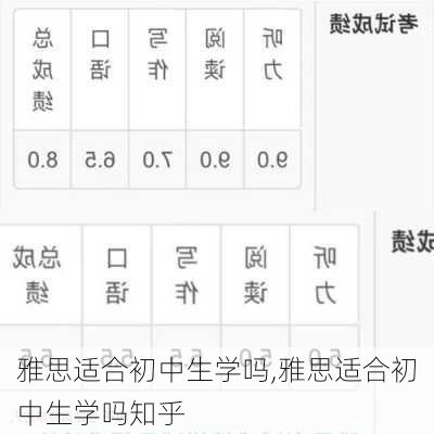 雅思适合初中生学吗,雅思适合初中生学吗知乎