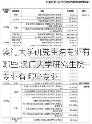 澳门大学研究生院专业有哪些,澳门大学研究生院专业有哪些专业